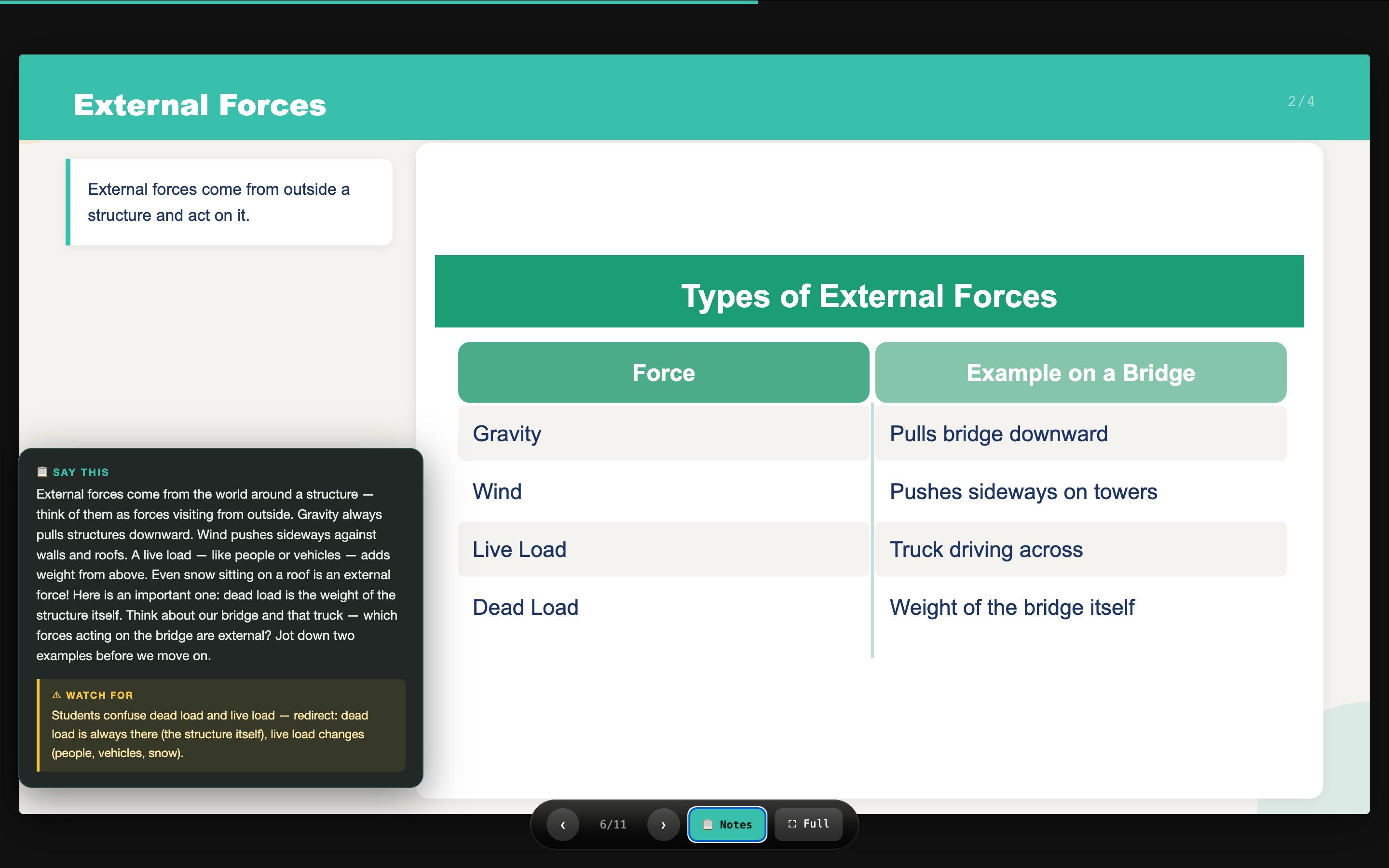 Slide 6 of 11: External Forces. Shows a structured table of four external force types (gravity, wind, live load, dead load) with bridge examples, plus a teacher notes panel on the left with a 'Say this' script and a 'Watch for' callout about students confusing dead load and live load.